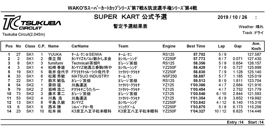 リザルト