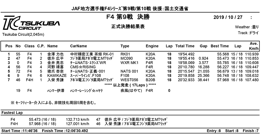 リザルト