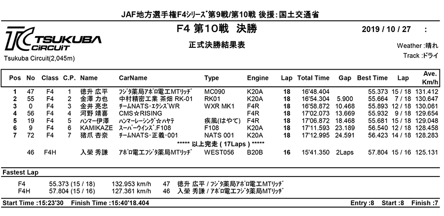 リザルト