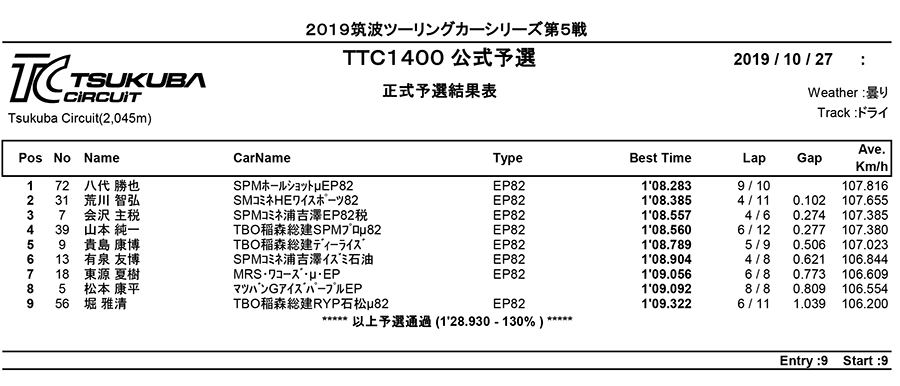 リザルト