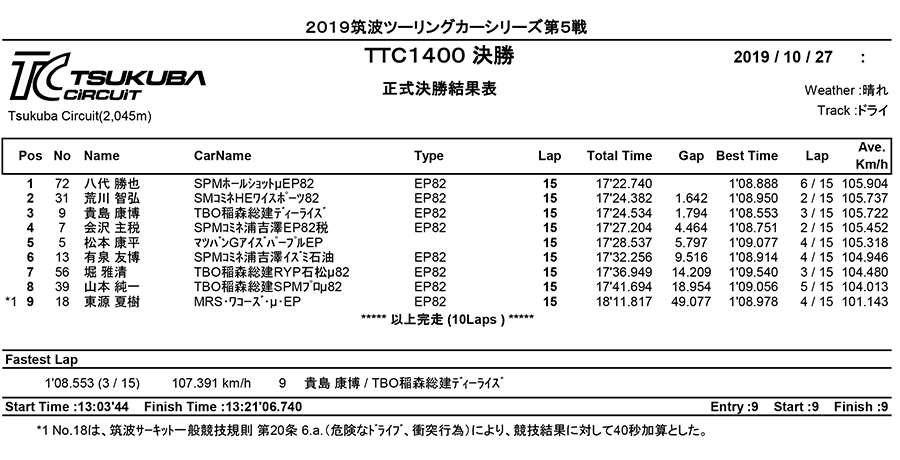 リザルト