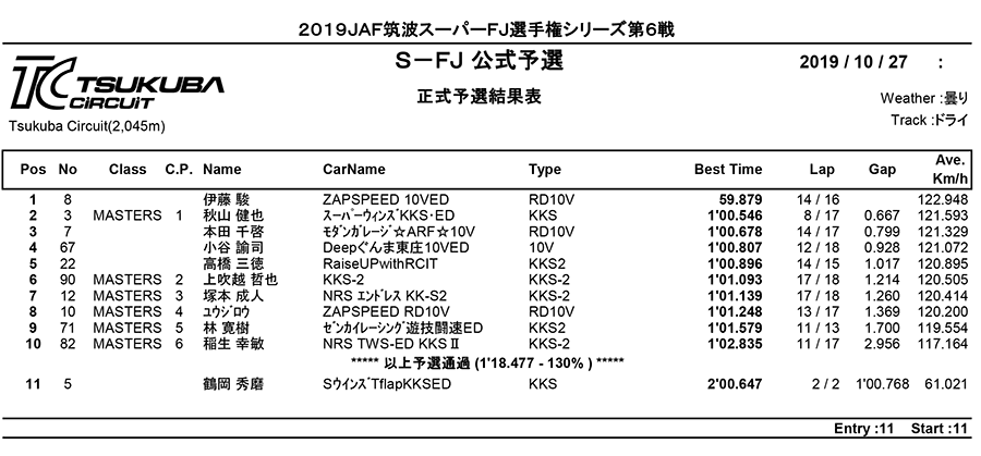 リザルト