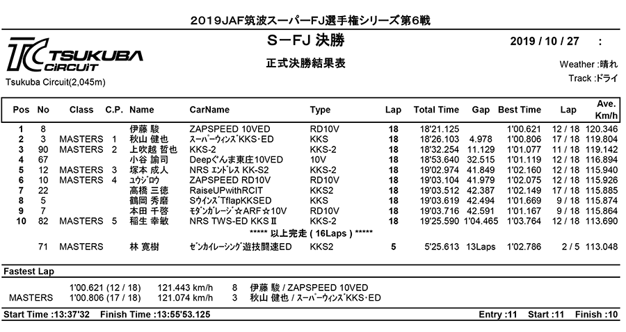 リザルト