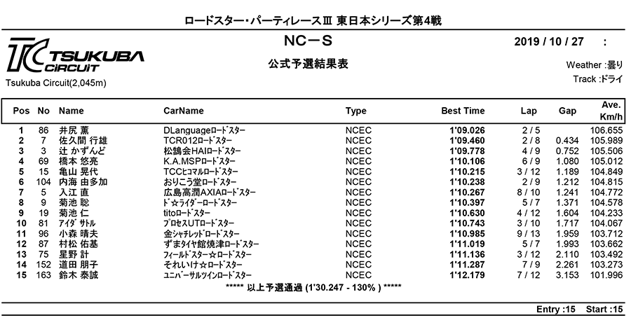 リザルト