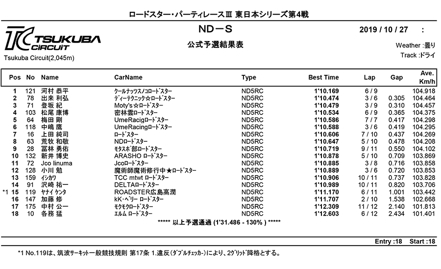 リザルト