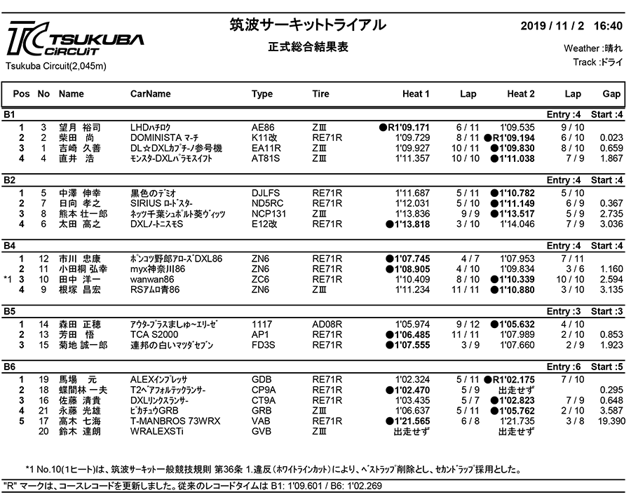 リザルト