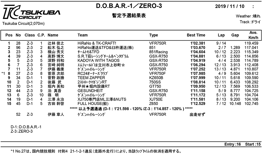 リザルト