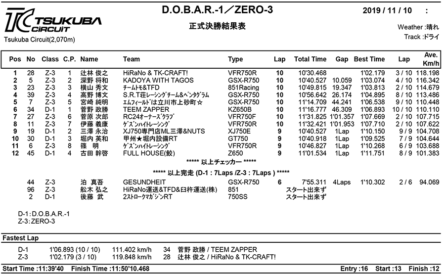 リザルト