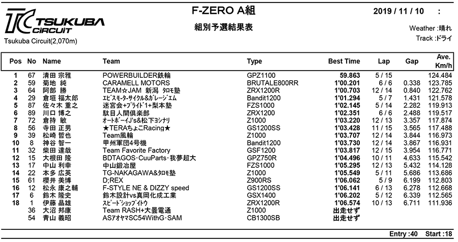 リザルト