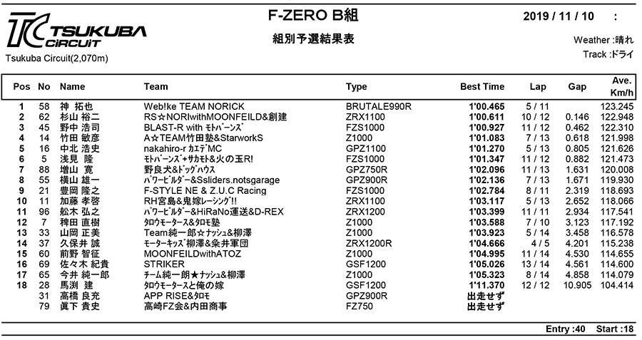 リザルト