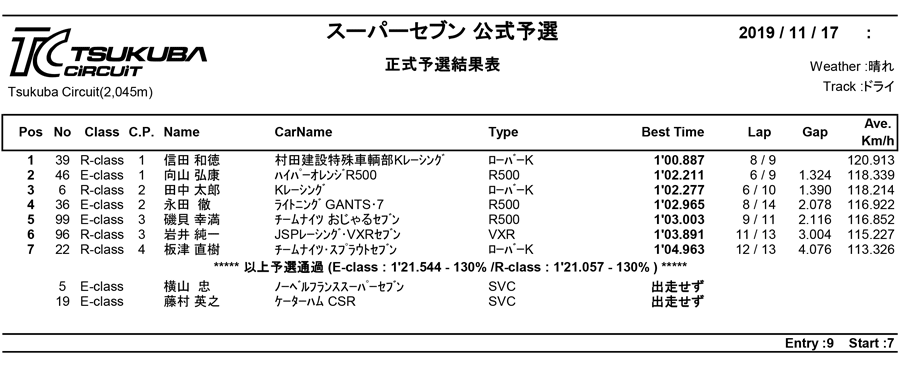 リザルト