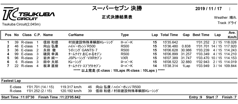 リザルト