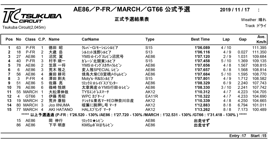 リザルト