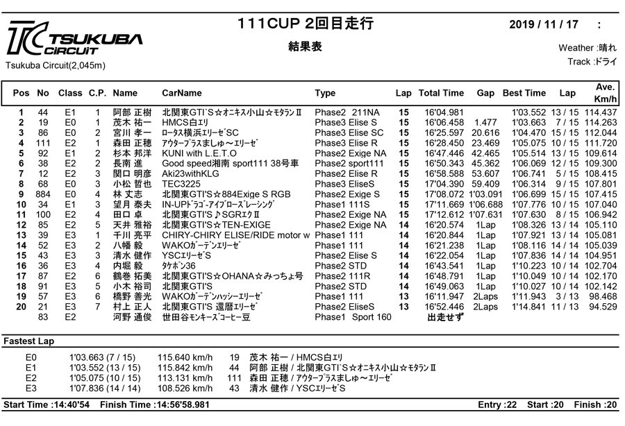 リザルト