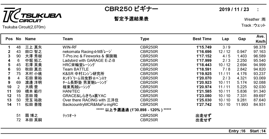 リザルト