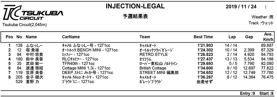 リザルト