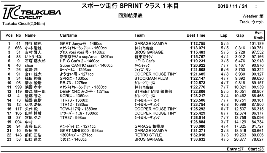 リザルト