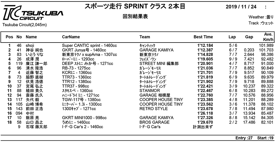 リザルト