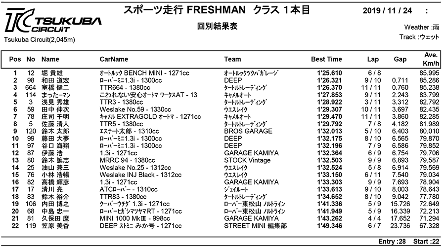 リザルト