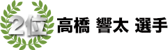 2位　高橋響太選手