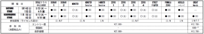 開催日・クラス・申込期間・参加資格・参加料