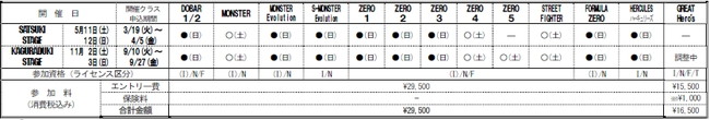 開催日・クラス・申込期間・参加資格・参加料